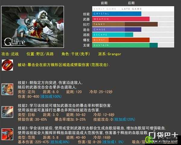 虚荣Vainglory，深度解析游戏玩法特色与界面操作指南