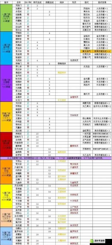 门派二阶内功兑换途径与获取难度全面分析及指南