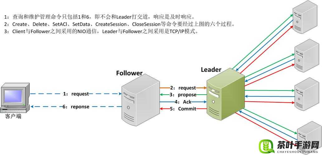 ZoomZookeeper 相关功能特点及应用场景介绍