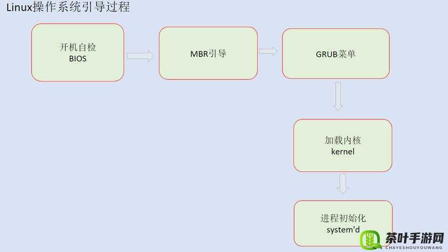 从拒绝到接受交换成功如何引导：探索引导过程中的关键要点