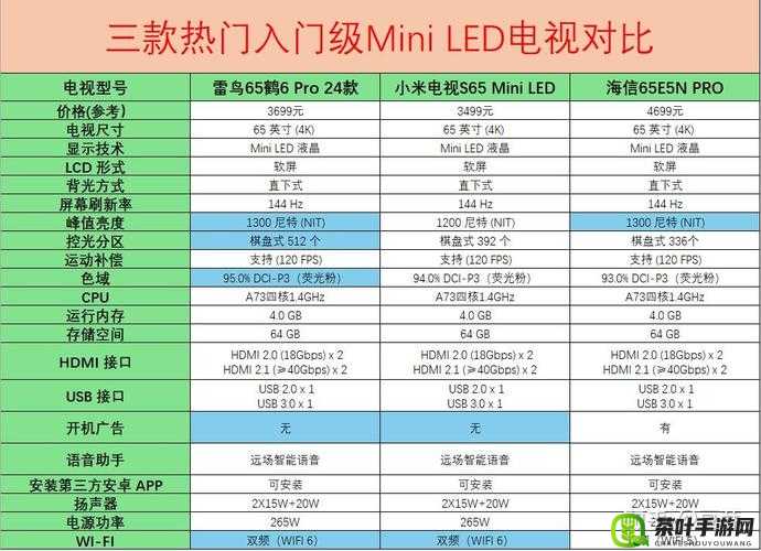 亚洲一线二线三线电视推荐之不同品牌特点与优势分析