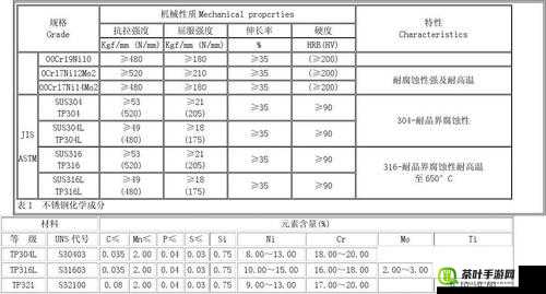 9988 色母 CMDS 成分表解析：深入探究其化学构成与特性