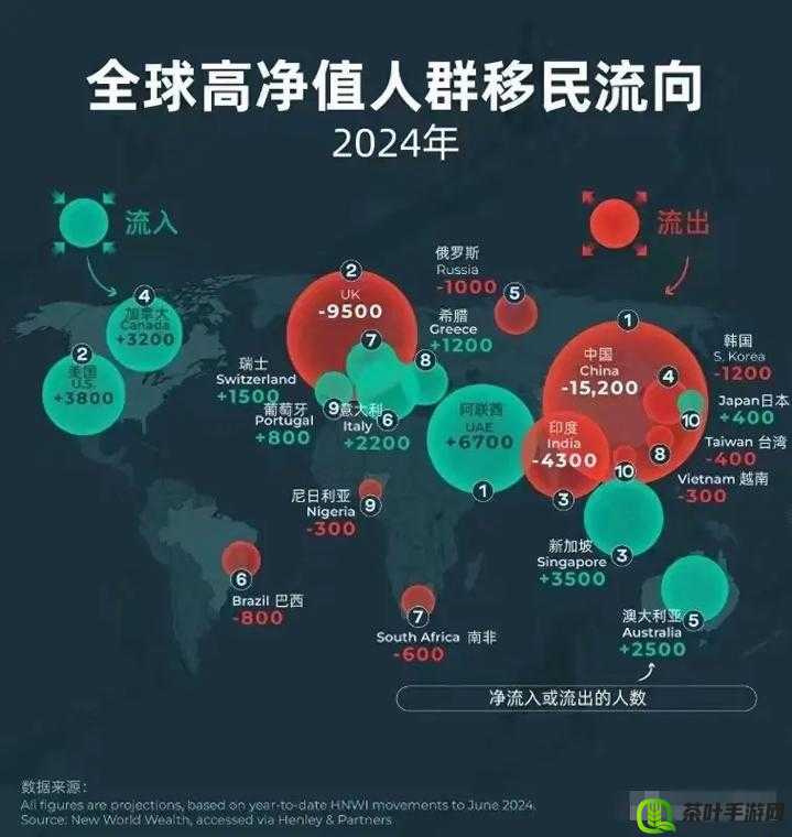 2024 年全球人口分布对比：格局之变与趋势洞察